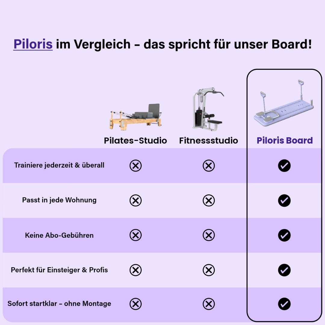 Piloris - Pilates Board